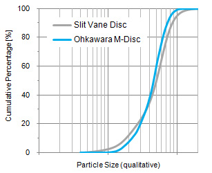 graph_mdisc