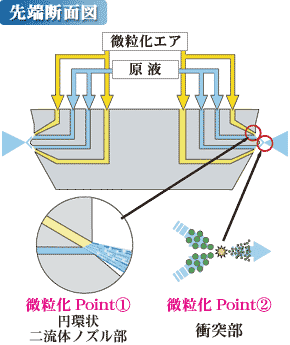 TJシリーズノズル先端断面図